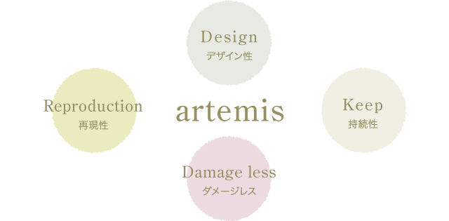 コンセプトイメージ